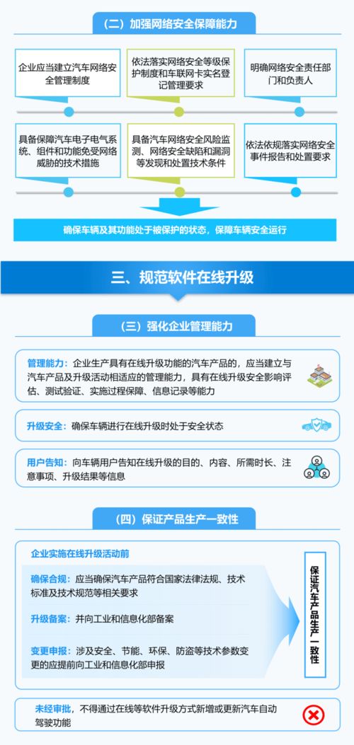 加強汽車數據安全，工信部印發準入管理意見，網絡與信息安全軟件開發迎來新機遇
