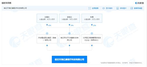 京東跨界布局醫療科技，成立新公司加碼網絡技術服務